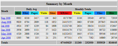 webstats2